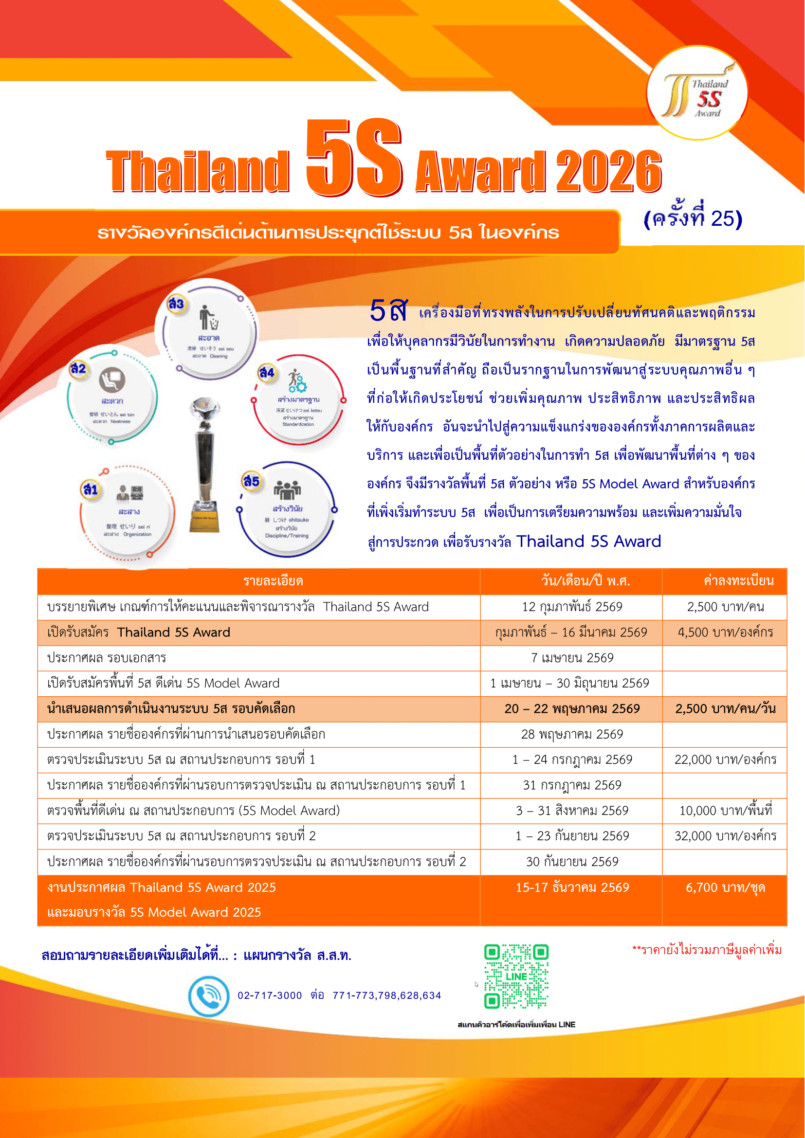 เอกสารภาพรวม5s